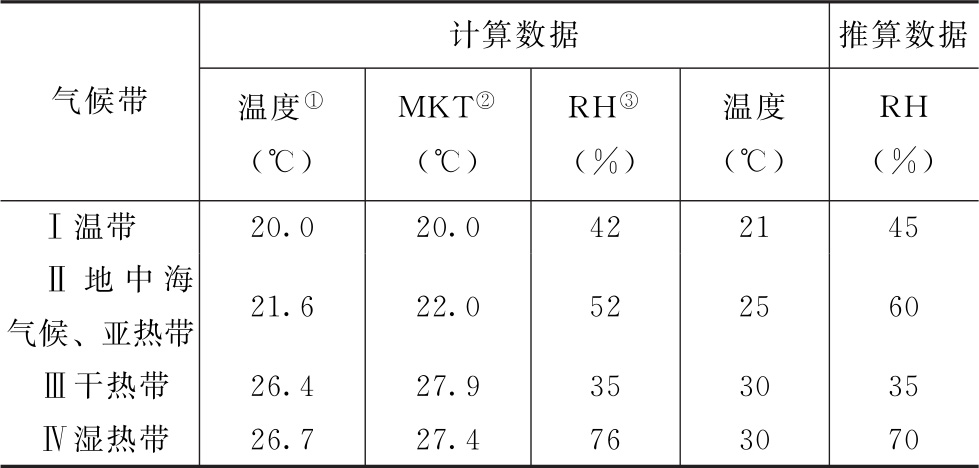 蒲公英 蒲公英
