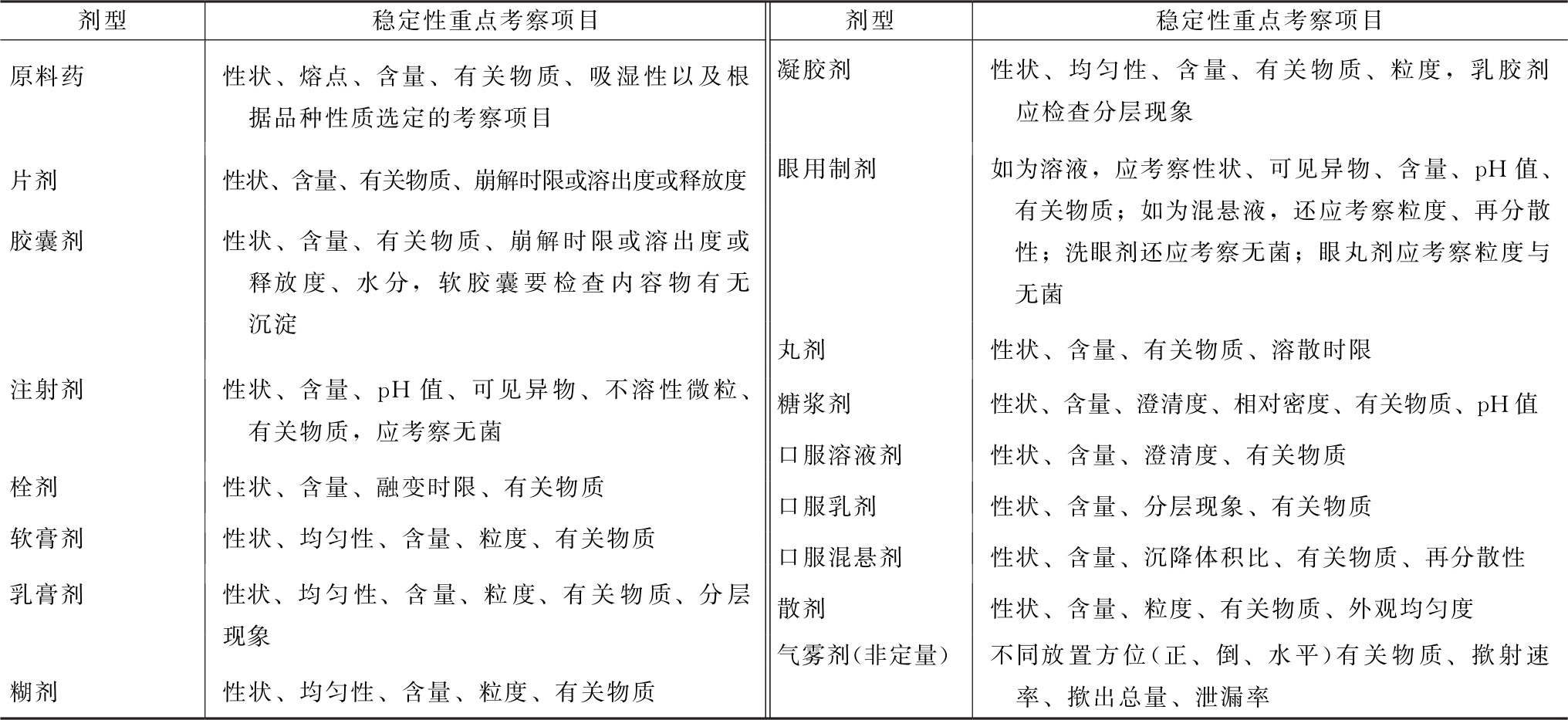 蒲公英 蒲公英