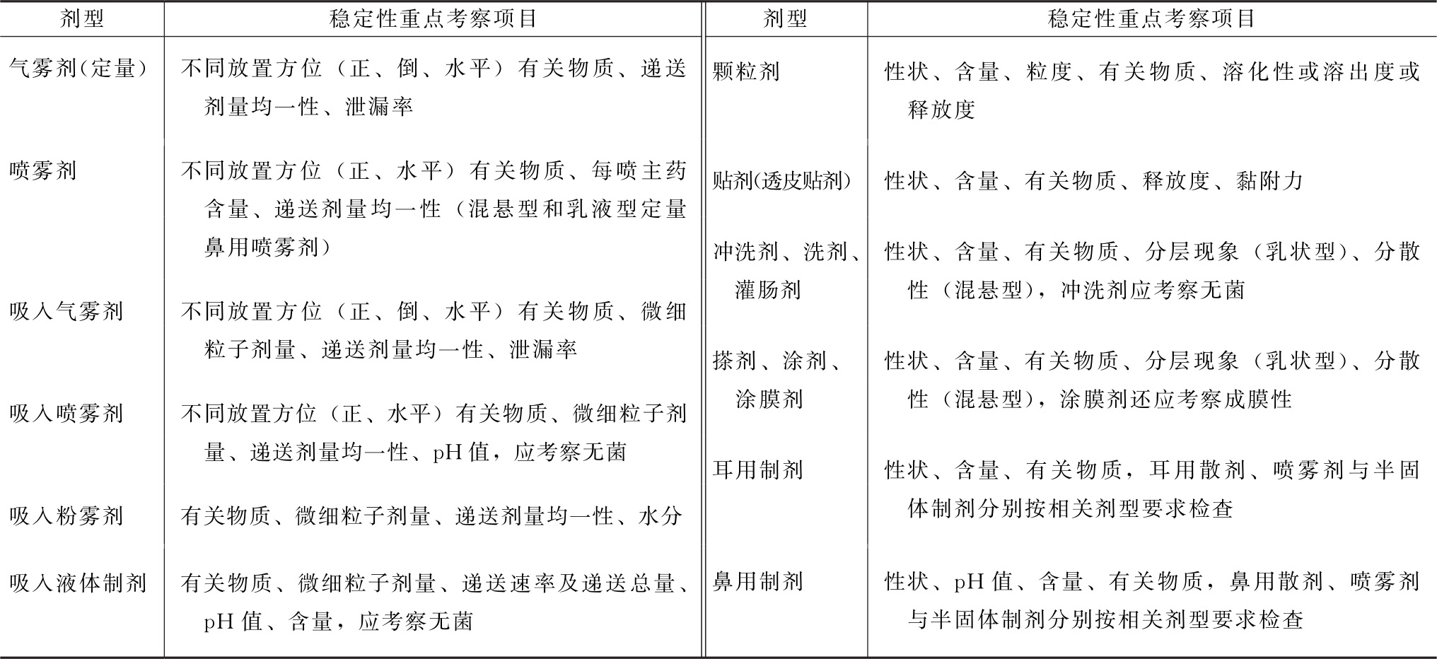 蒲公英 蒲公英